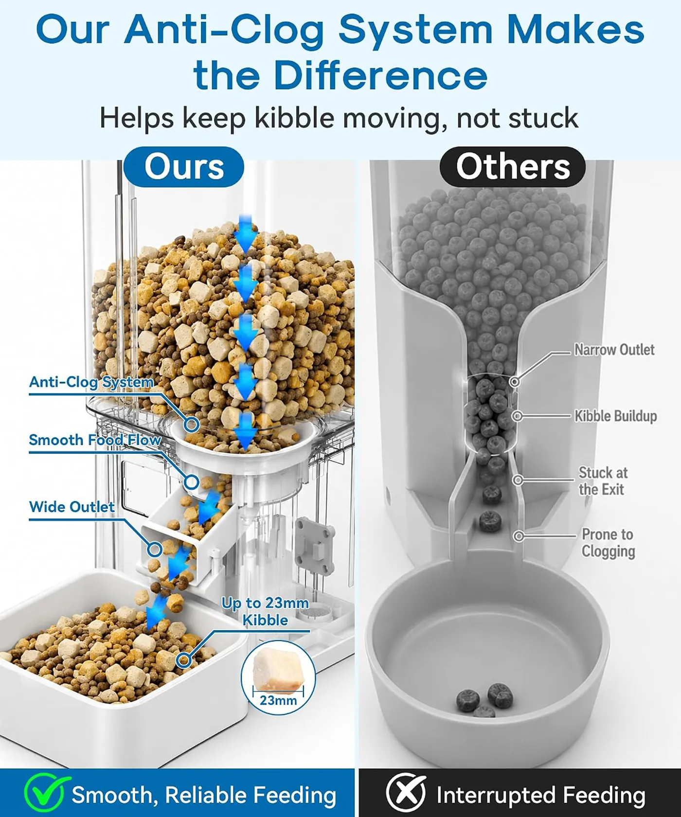 smart-dog-feeder-anti-clog-system-comparison-chart