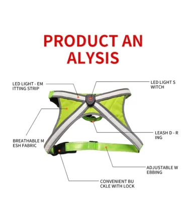 Feature diagram of green LED reflective dog harness labeling LED strips, breathable mesh, adjustable straps and locking buckle.